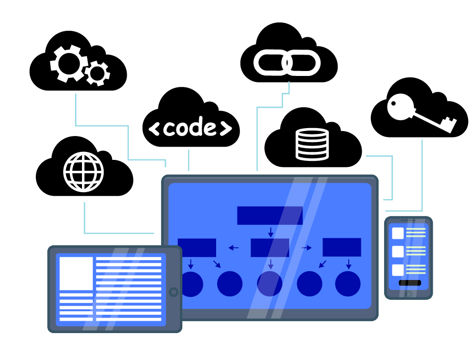 cloud based erp software