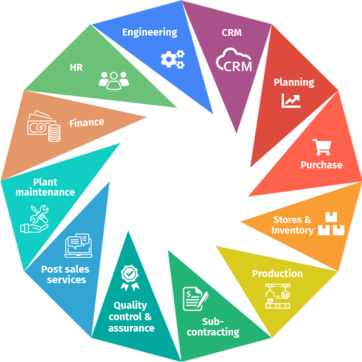 Optimize Manufacturing with ERP manufacturing solutions